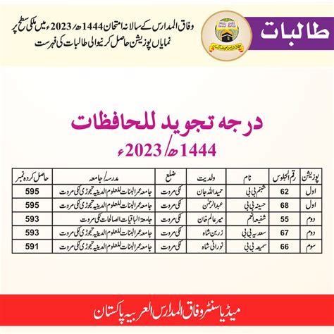 wifaq ul madaris result 2023|Wifaq ul Madaris Result 2023 Hijri 1444 Hifz .